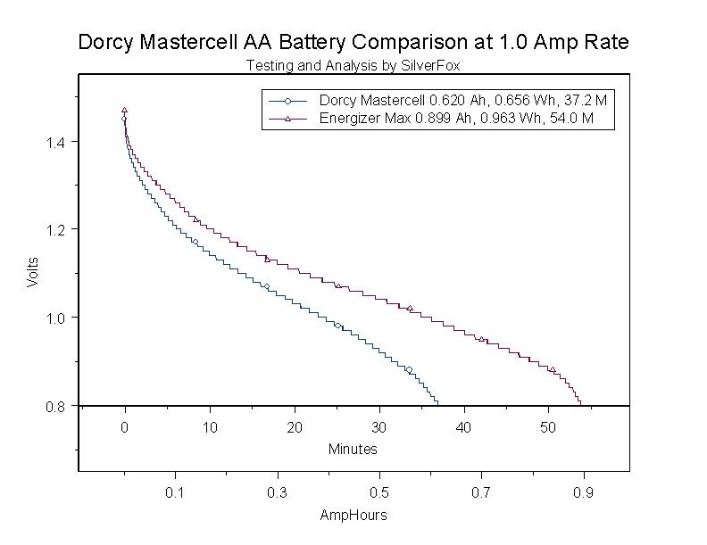 AADorcyComparison1A.jpg