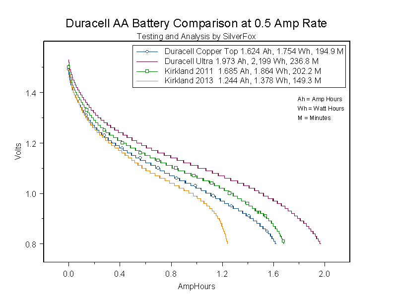 AADuracellComparison05A.gif