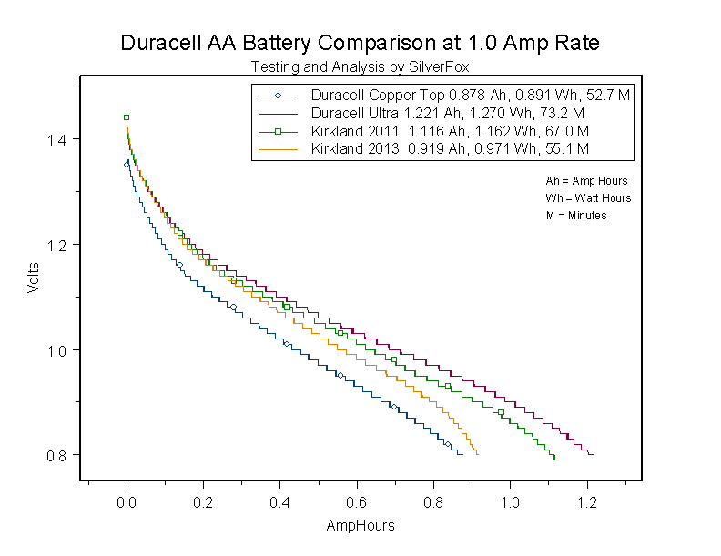 AADuracellComparison1A.gif