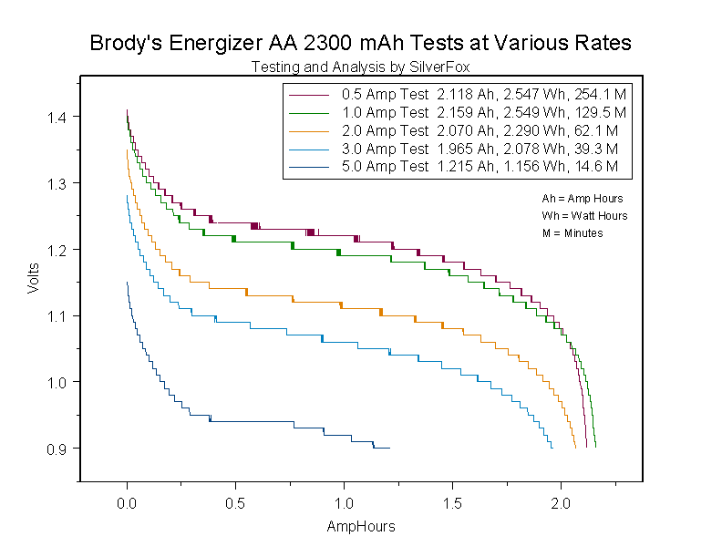 BrodyEnergizer2300variousRates.gif