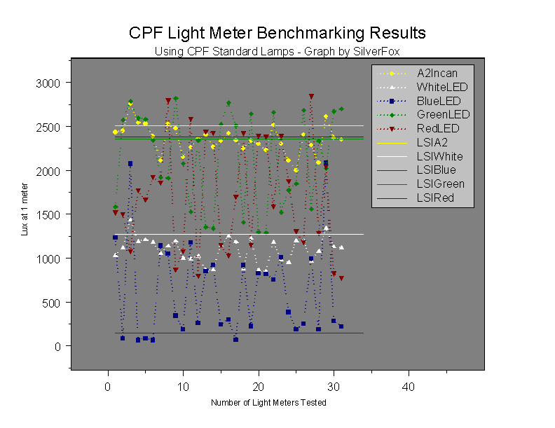 CPFLightMeterBenchmarking.gif