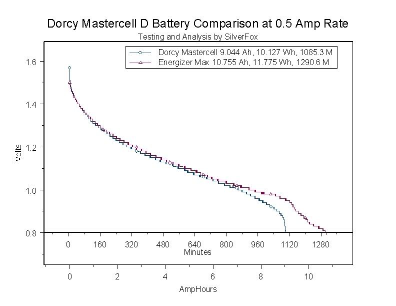 DDorcyComparison05A.jpg