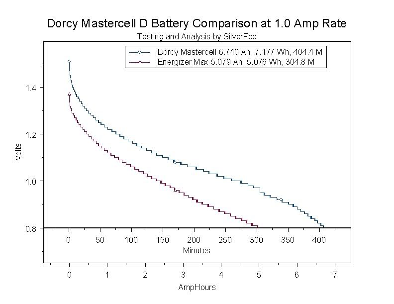 DDorcyComparison1A.jpg