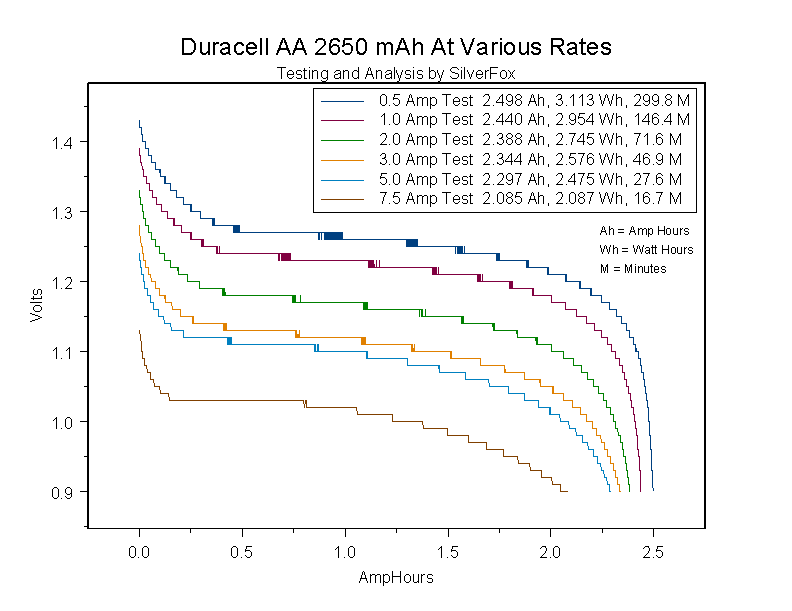 DuracellAA2650atVariousRates.gif