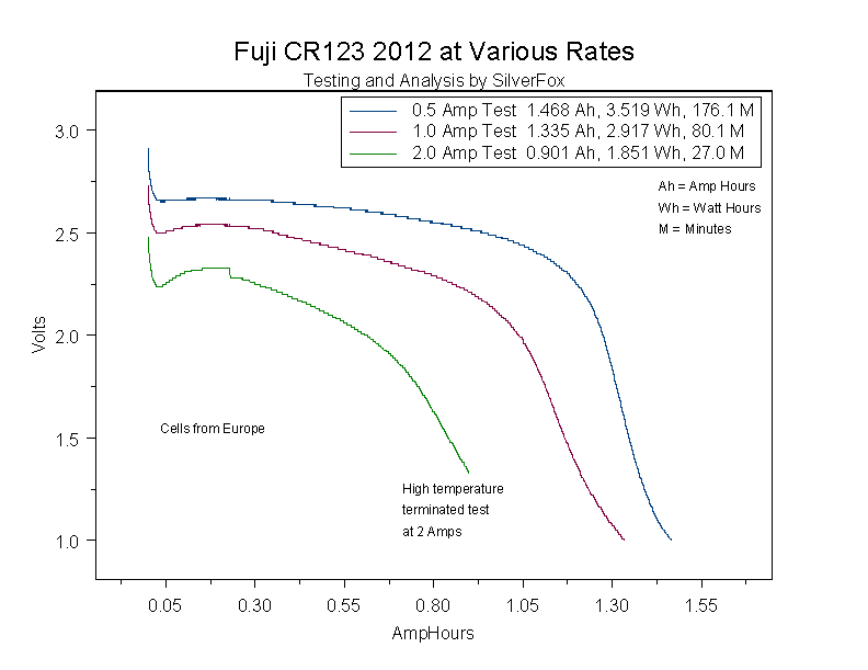 Fuji1232012atVariousRates.gif