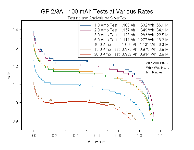 GP23A1100atVariousRates.gif