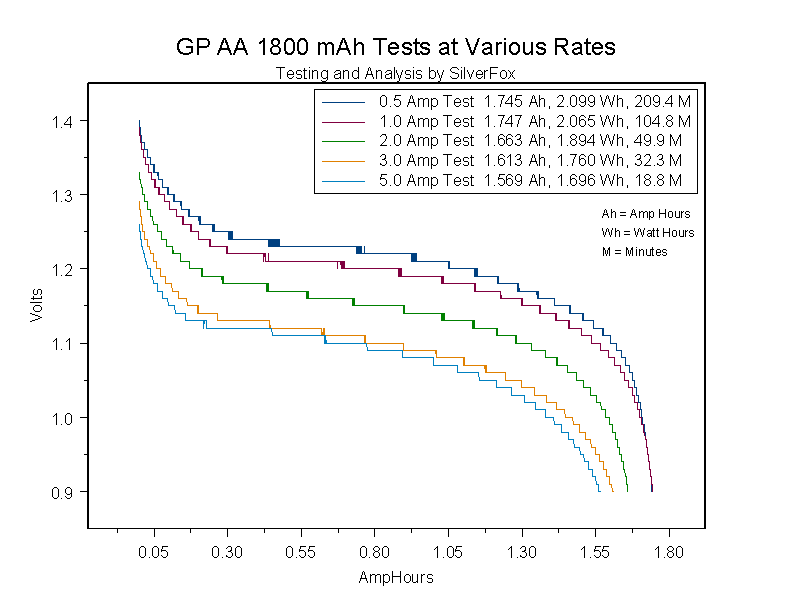 GPAA1800TestatVariousRates.gif