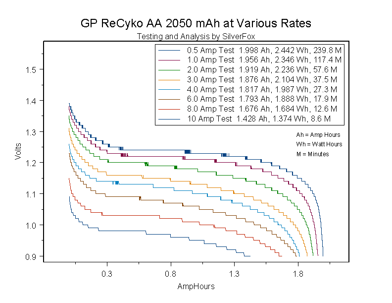 GPReCyko2050AAatVariousRates.gif