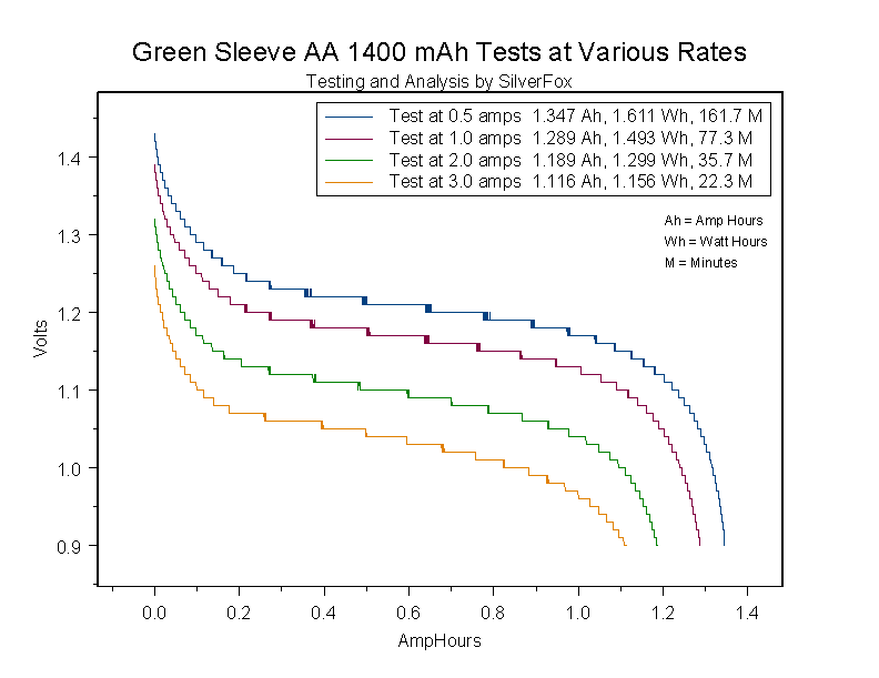 GreenSleeveAA1400atvariousRates.gif