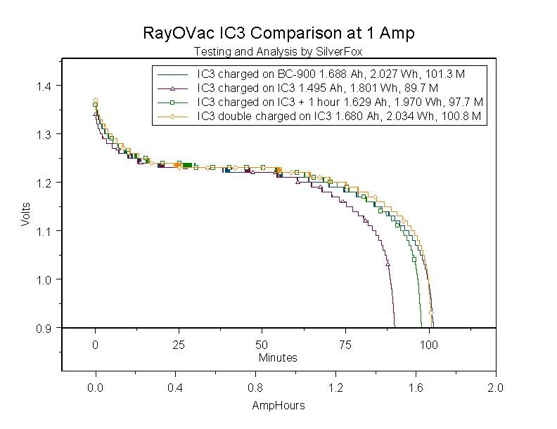 IC3Comparisonat1A.jpg