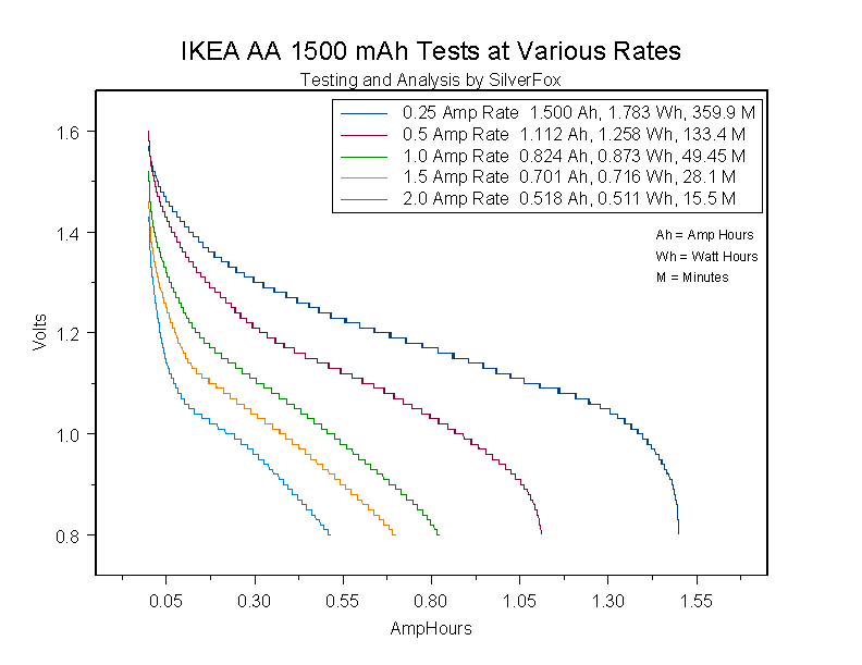 IKEA1500AAatVariousRates.gif