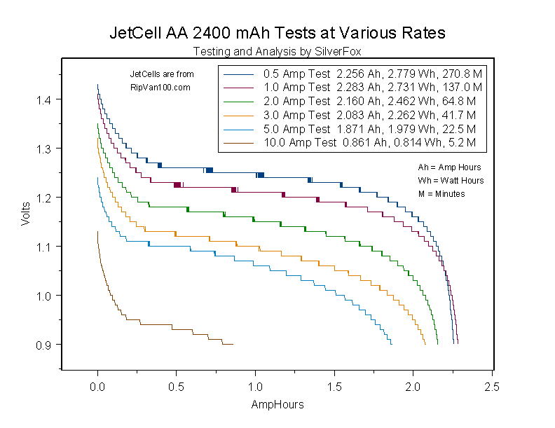 JetCellAA2400atVariousRates.gif