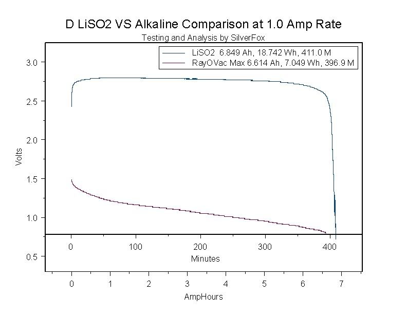 LiSO2AlkComparison1A.jpg