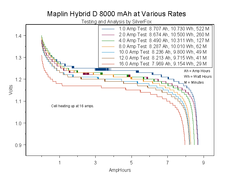 MaplinHybridD8000atVariousRates.gif