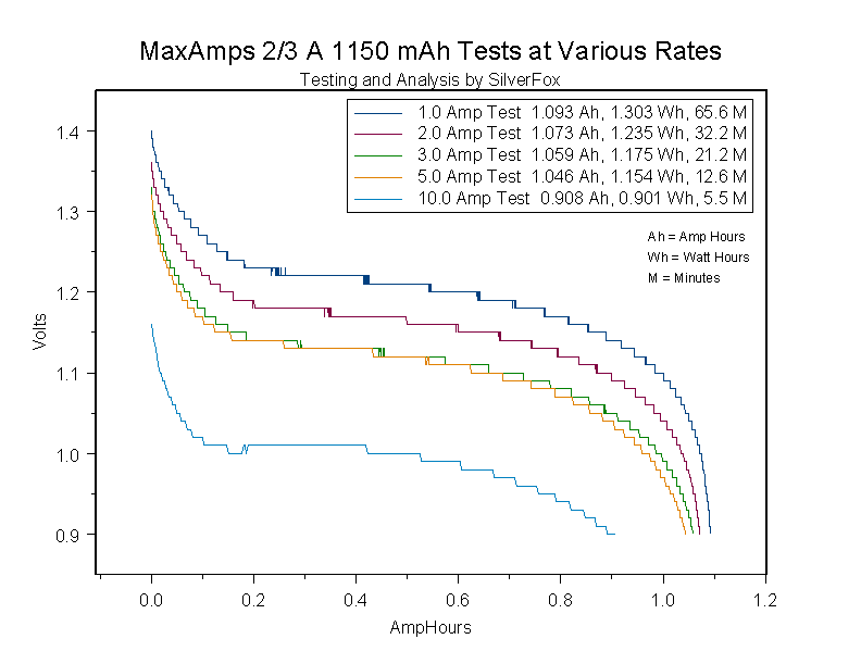 MaxAmps23AatVariousRates.gif