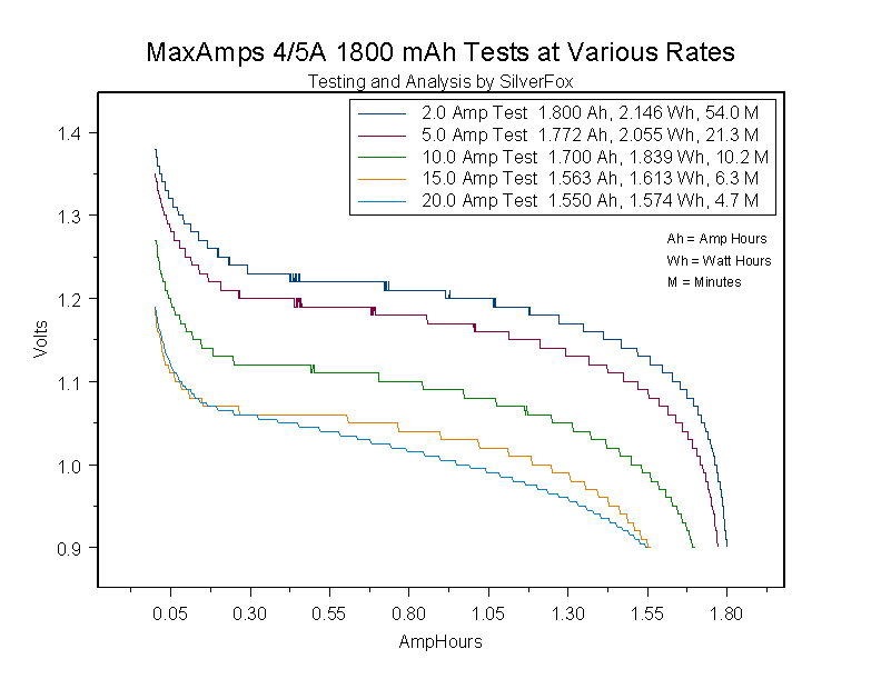 MaxAmps45A1800atVariousRates.gif