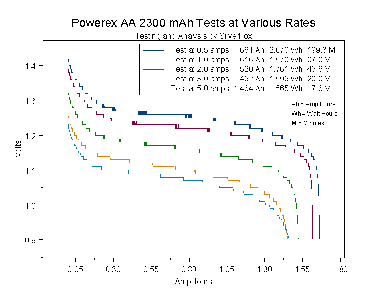 PowerexAA2300atVariousRates.gif