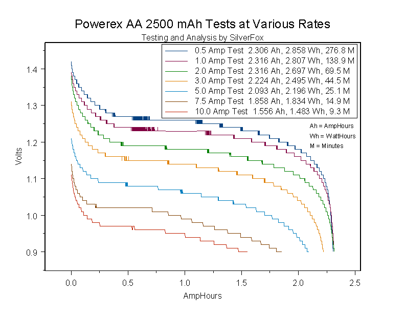 PowerexAA2500atVariousRates.gif