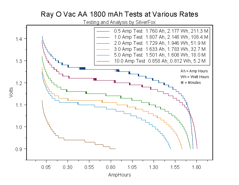 RayOVacAA1800atVariousRates.gif