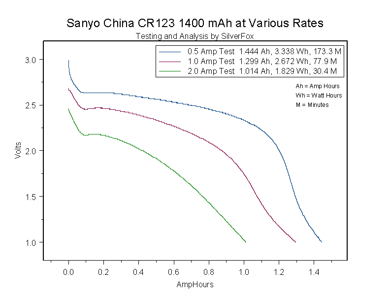 SanyoChina123atVariousRates.gif