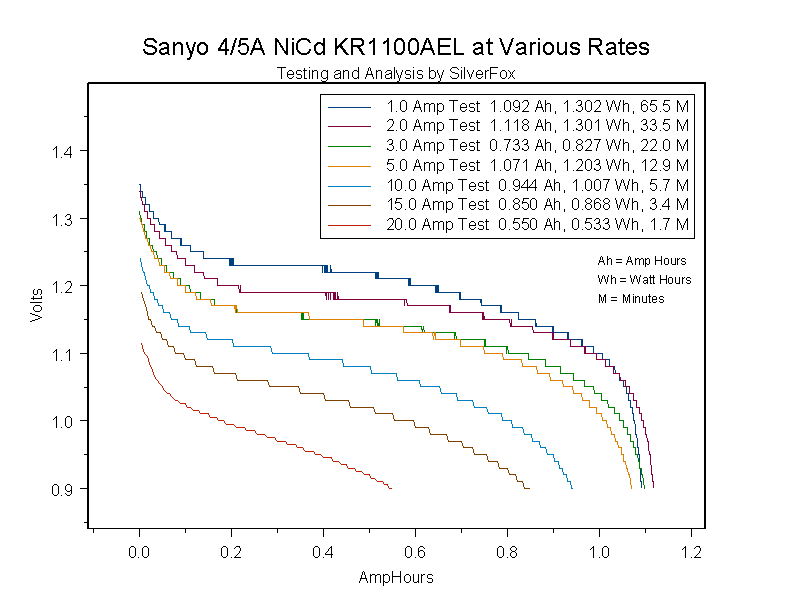 SanyoKR1100AELatVariousRates.gif