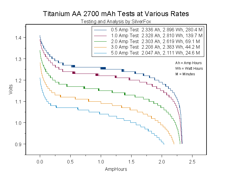 TitaniumAA2700atVariousRates.gif