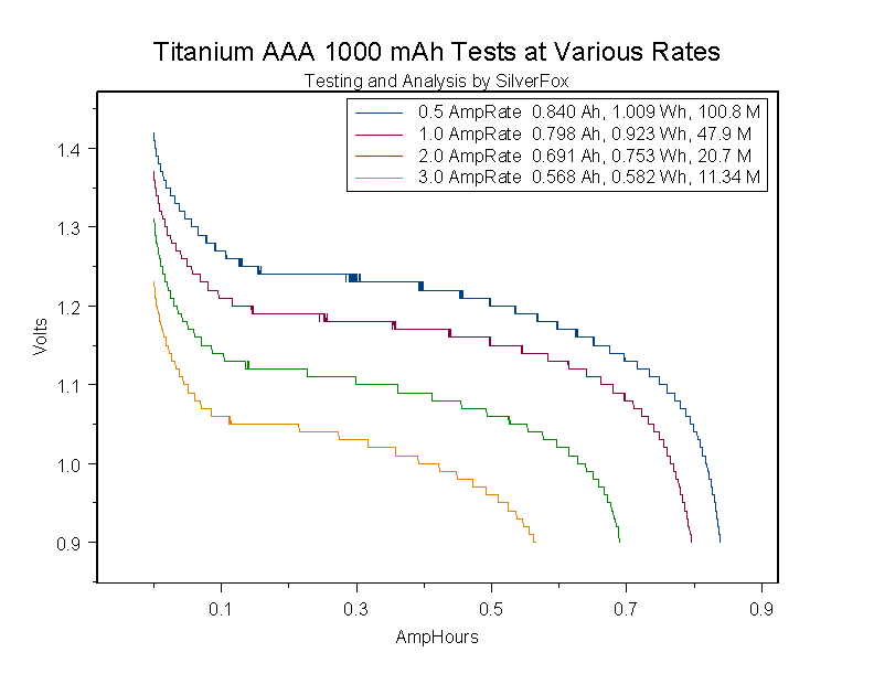 TitaniumAAA1000atVariousRates.gif