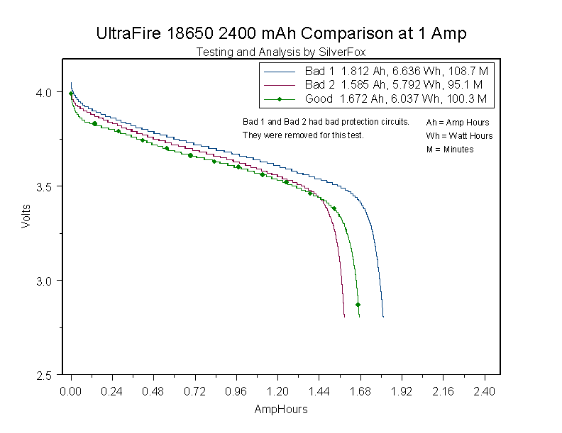 UltraFire18650at1Amp.gif