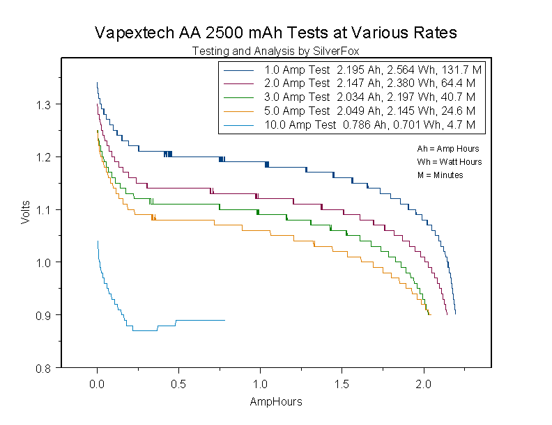 VapextechAA2500atVariousRates.gif