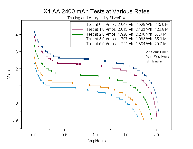 X12400atVariousRates.gif