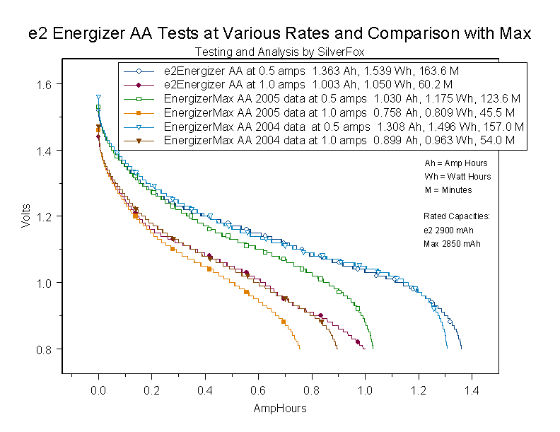 e2AAatVariousRatesandMsxComparison.gif