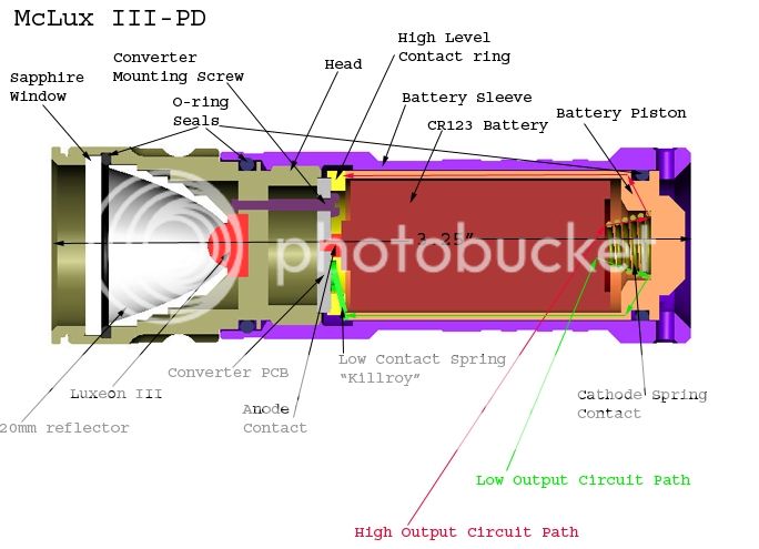 PD-Cross-Section.jpg