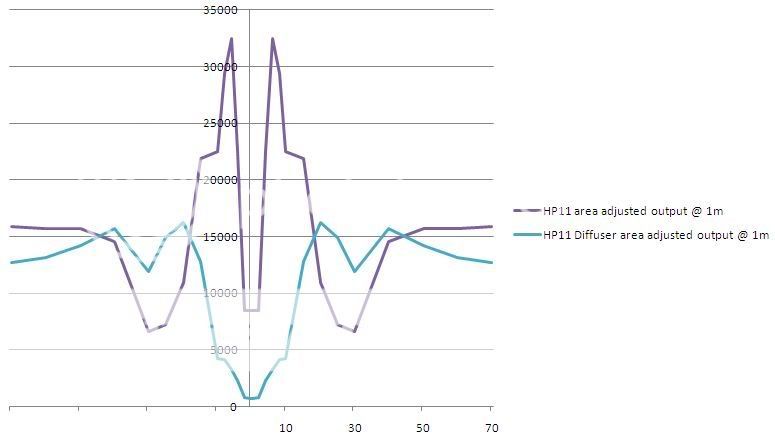 HP11AreaAdjustedbeamintensityprofile.jpg