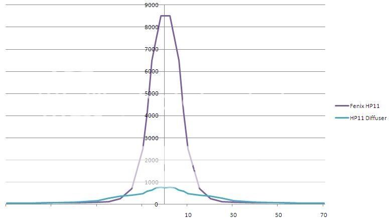 HP11beamintensityprofile.jpg