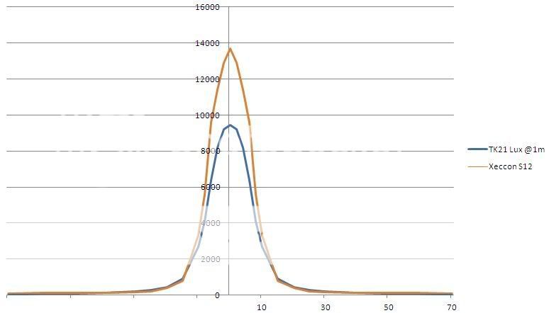 XecconS12beamintensityprofile.jpg