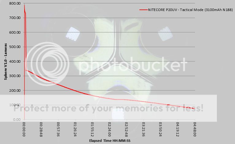 P20UVruntimetacticalmode.jpg