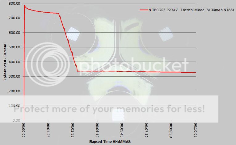 P20UVruntimetacticalmode10mins.jpg