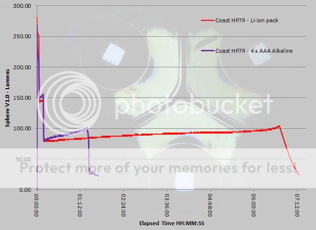 Coast%20HP7R%20runtime%20full.jpg