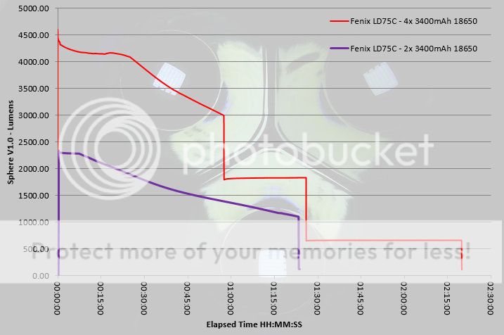 Fenix%20LD75C%20runtime.jpg