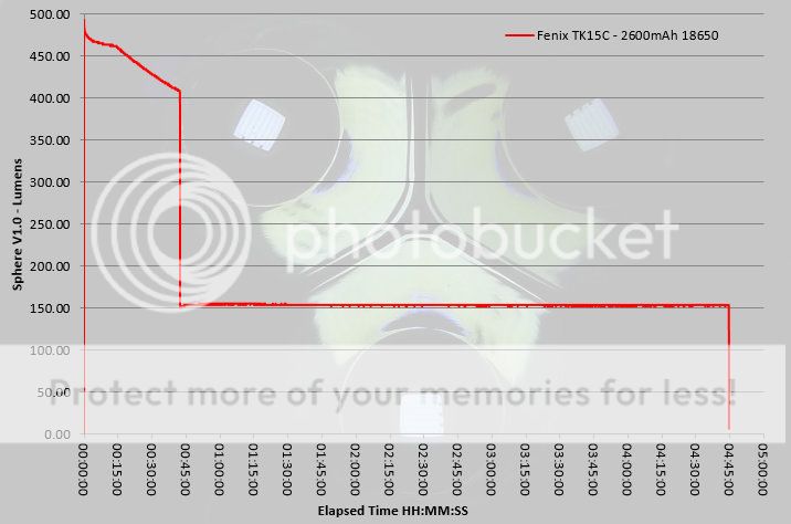 Fenix%20TK15C%20runtime.jpg