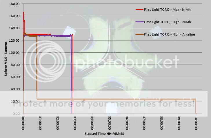 FirstLight%20TORQ%20runtime%20full.jpg