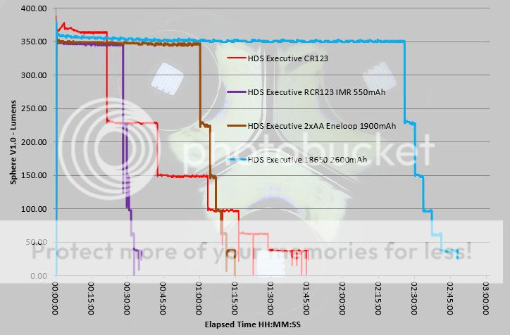 HDS%20Exectuive%20runtime%20all%20tubes.jpg