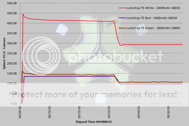 Lumintop%20T5%20runtime%20first%205mins.jpg