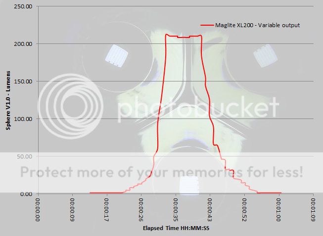 Maglite%20XL200%20variable%20output.jpg