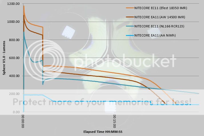 NITECORE%20EA11%20EC11%20runtime%20first%20part.jpg