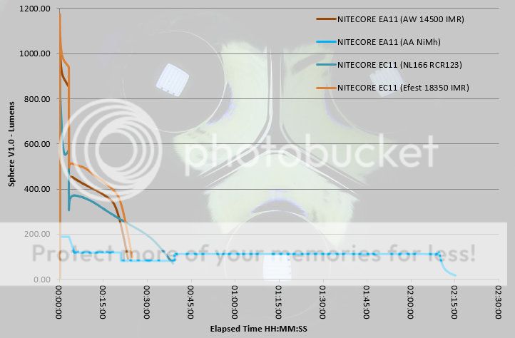 NITECORE%20EA11%20EC11%20runtime.jpg