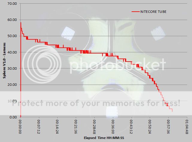 NITECORE%20TUBE%20runtime.jpg