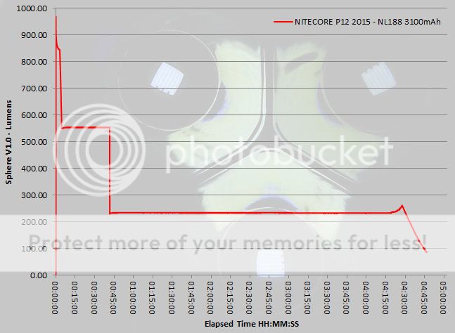 NITECORE%20P12%202015%20runtime.jpg