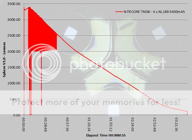 NITECORE%20TM06%20Runtime.jpg