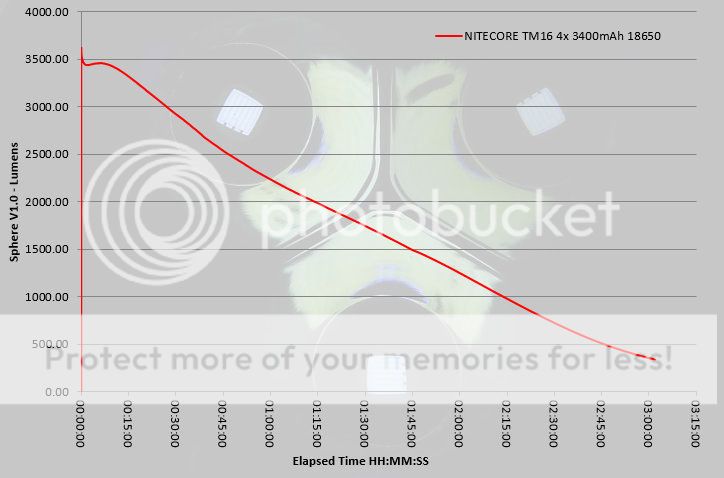 NITECORE%20TM16%20runtime.jpg